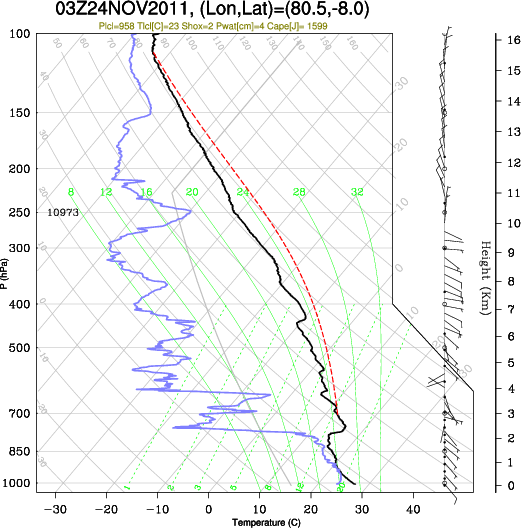 03UTC