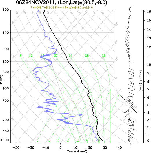 06UTC