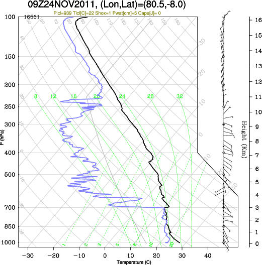 09UTC