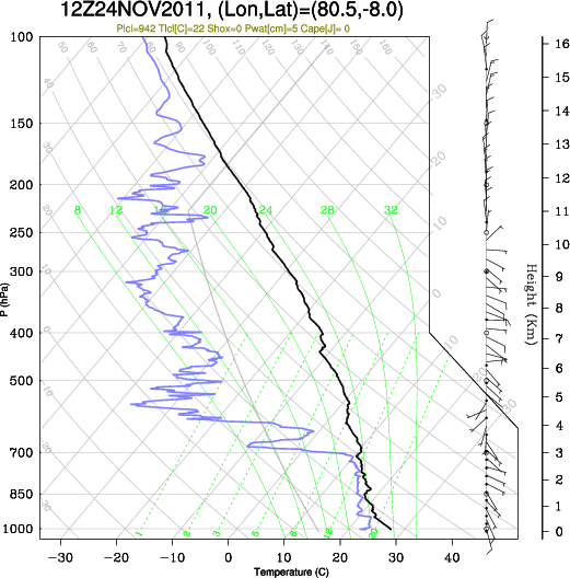 12UTC