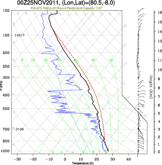 00UTC