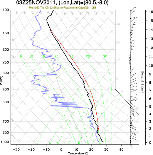 03UTC