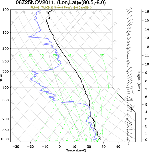 06UTC