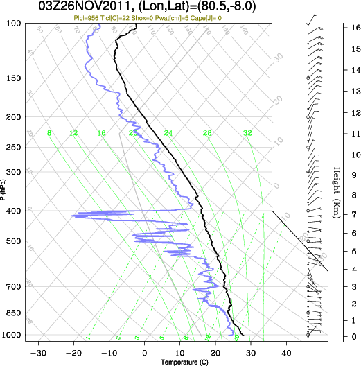 03UTC