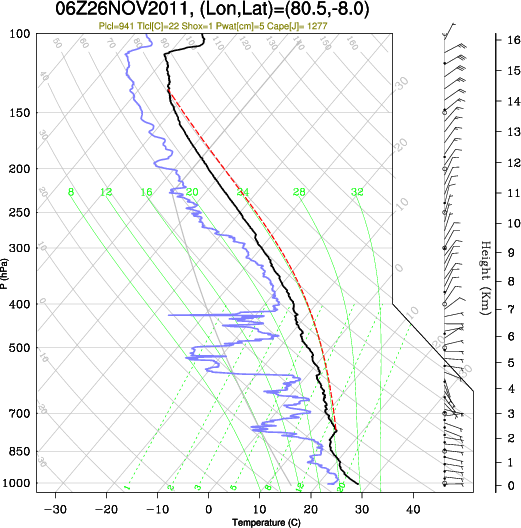 06UTC