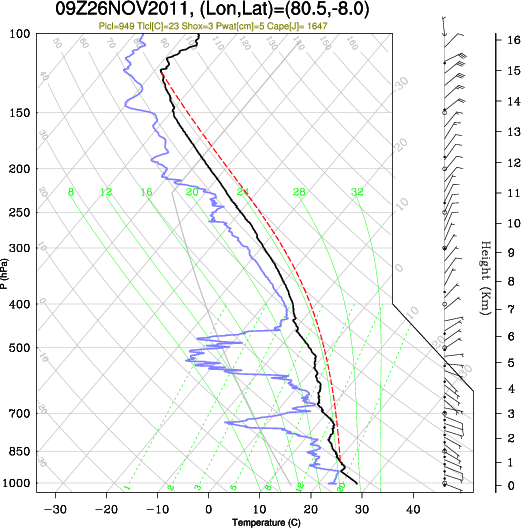 09UTC