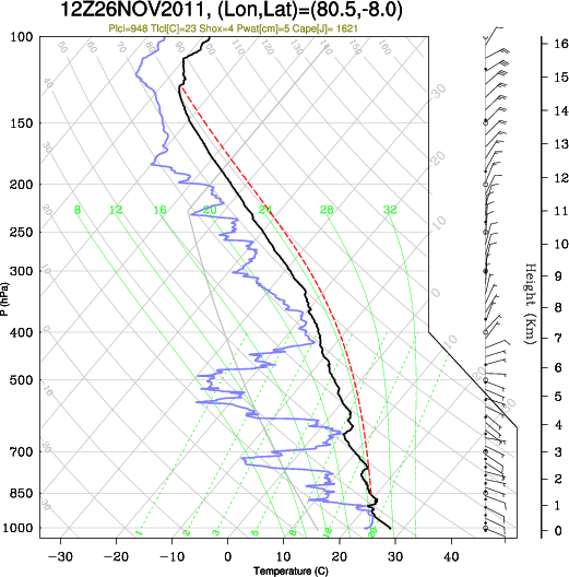 12UTC