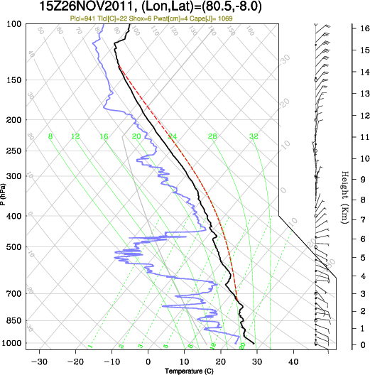 15UTC