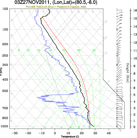 03UTC