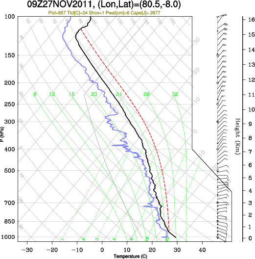 09UTC