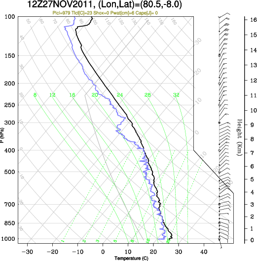 12UTC