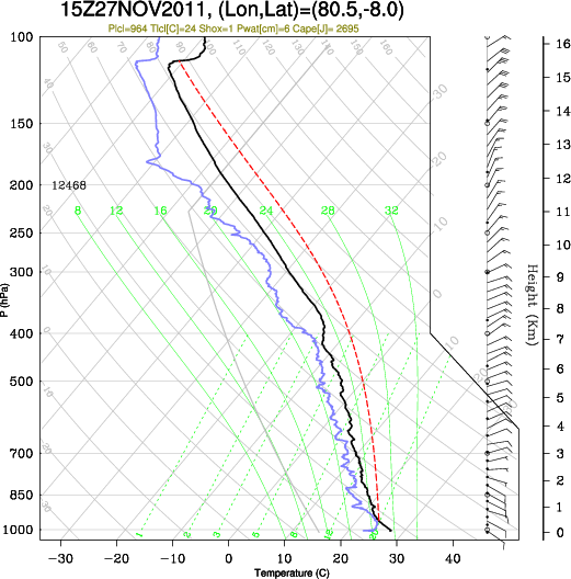 15UTC