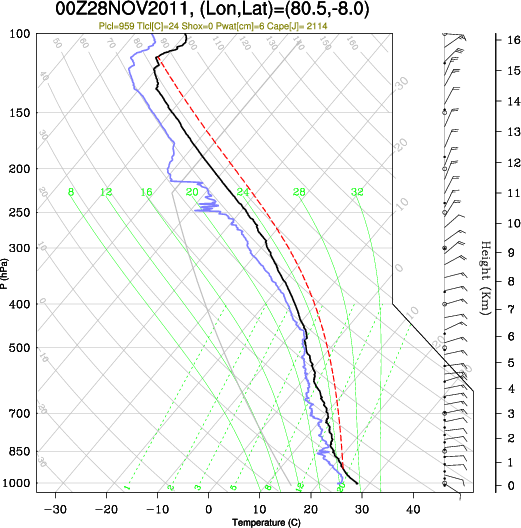 00UTC