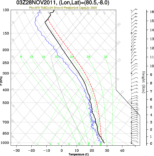 03UTC