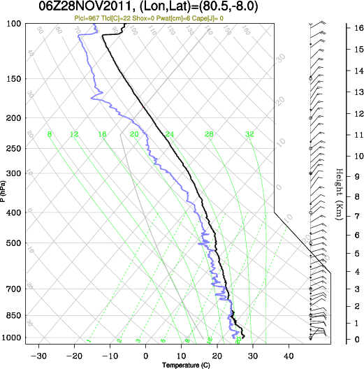 06UTC