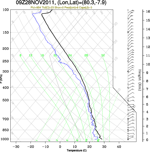 09UTC