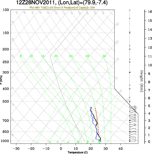 12UTC