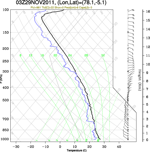 03UTC