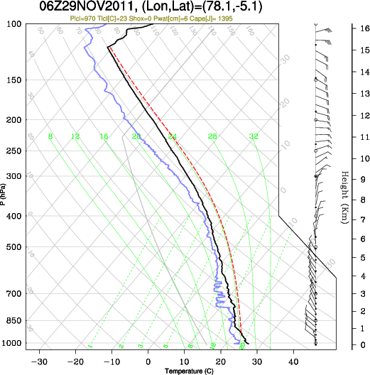 06UTC