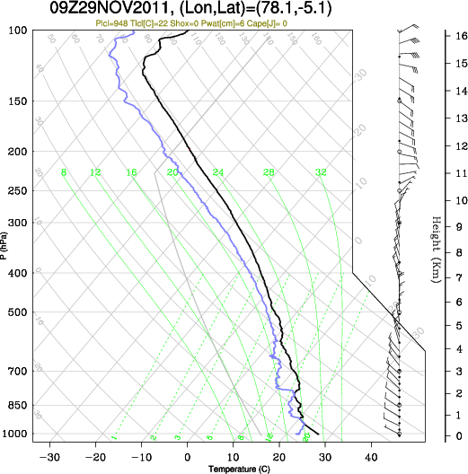 09UTC