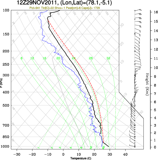 12UTC