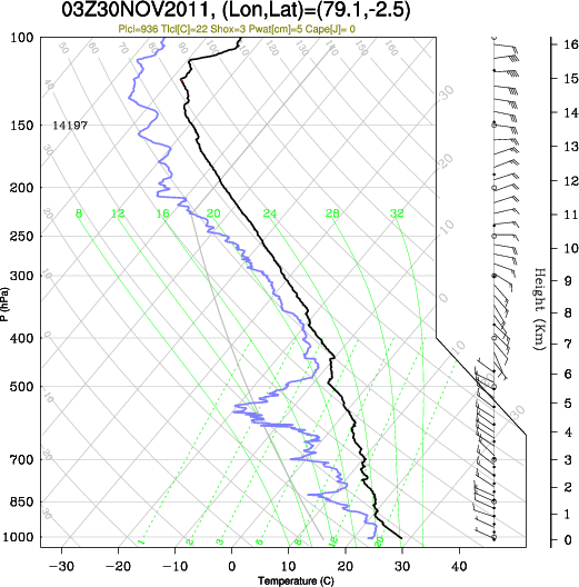 03UTC