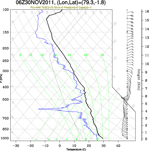 06UTC