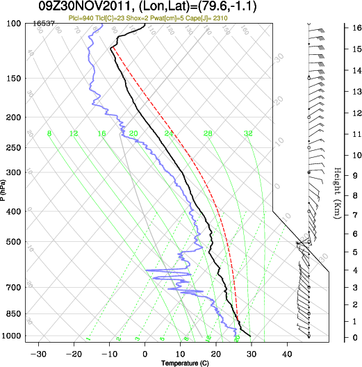 09UTC