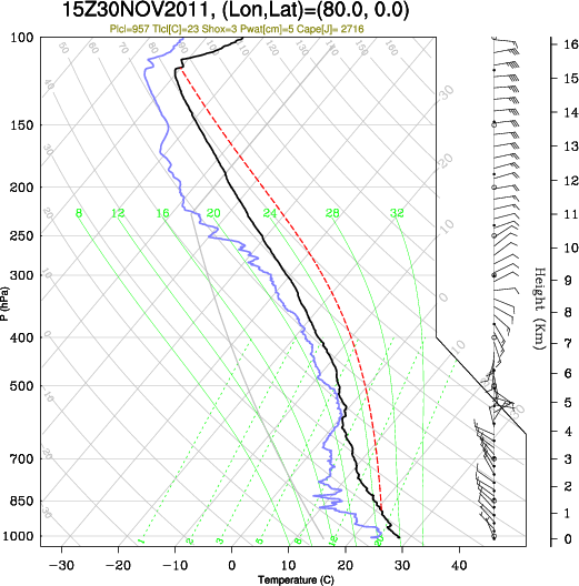 15UTC