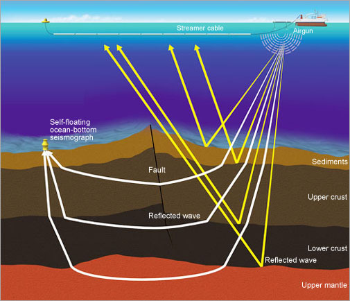 Multichannel Seismic Reflection Survey / Refraction and Wide-angle Reflection Survey