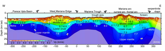 Fig.2