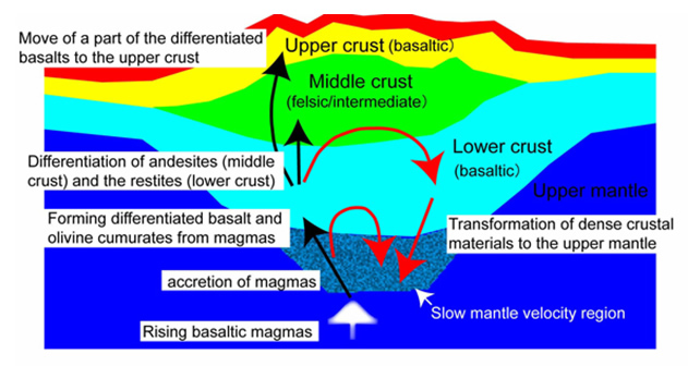 Fig.3