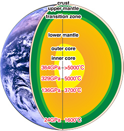 what is the temperature of the earth's crust in degrees celsius