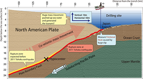 Conceptual image of sub-seafloor structure at the drill site
