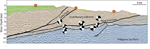 Hypocenters of the 2009 VLF earthquakes