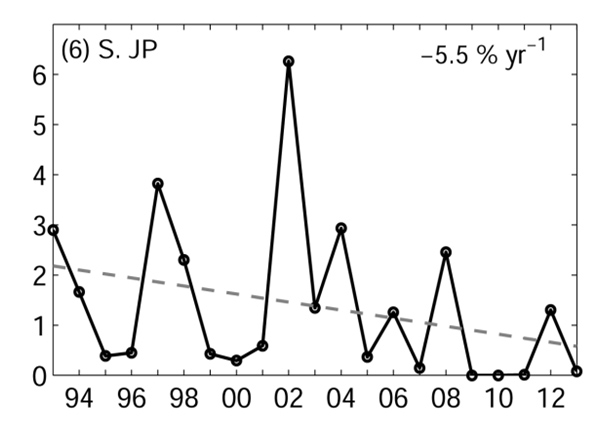fig2