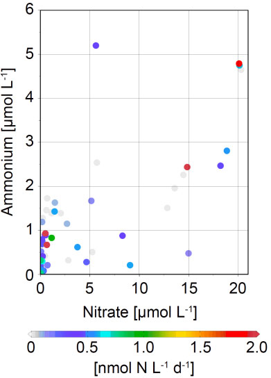 fig3