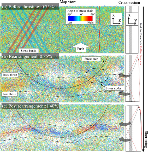 fig3