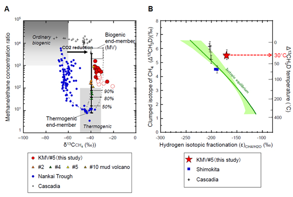 fig4