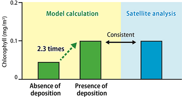 fig3