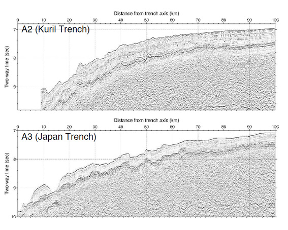 fig3