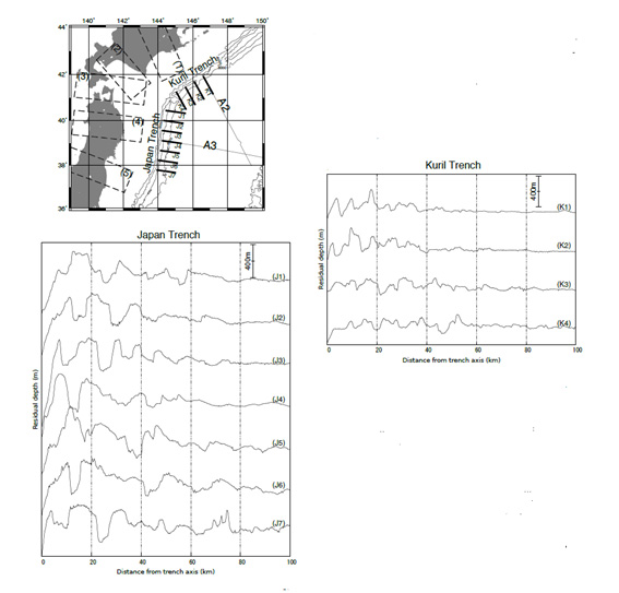 fig4