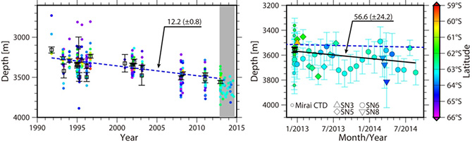 fig3