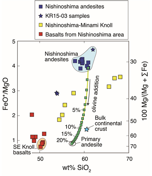 fig6