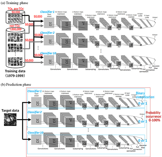 fig2