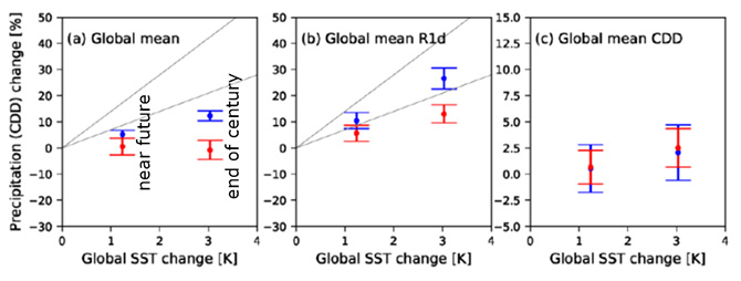 fig2