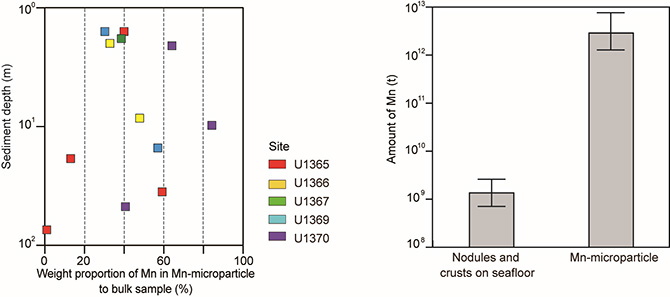 fig4