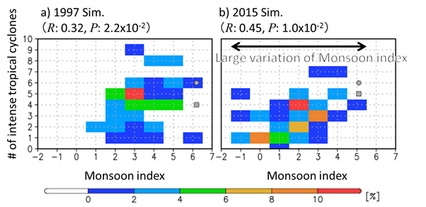 fig3