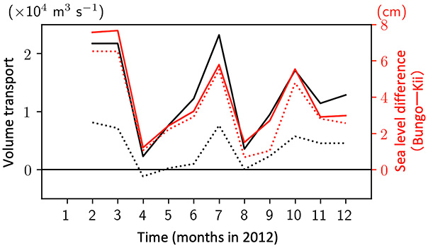 fig2