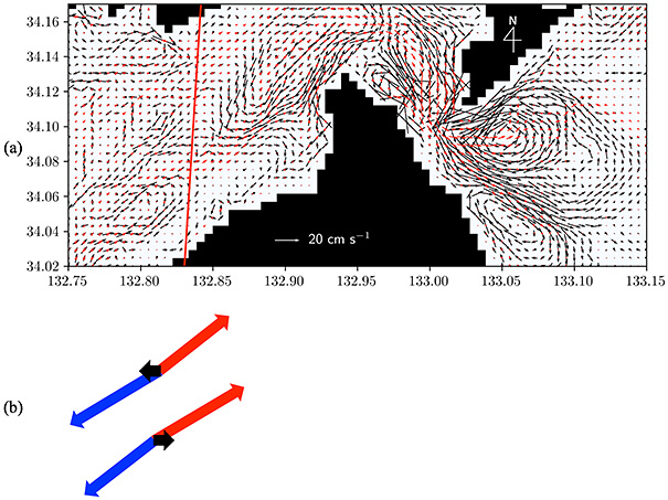 fig3